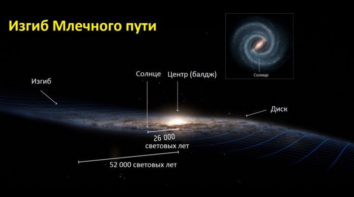 Млечный путь
