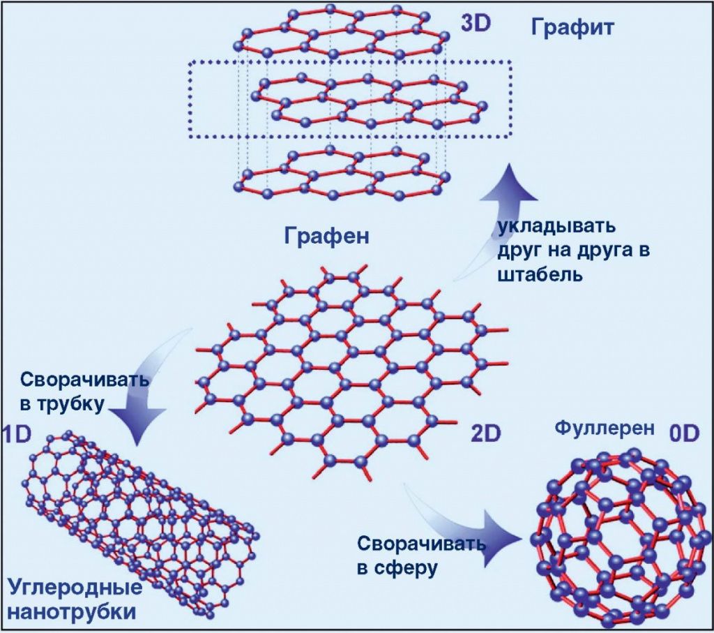 Заур Алисултанов