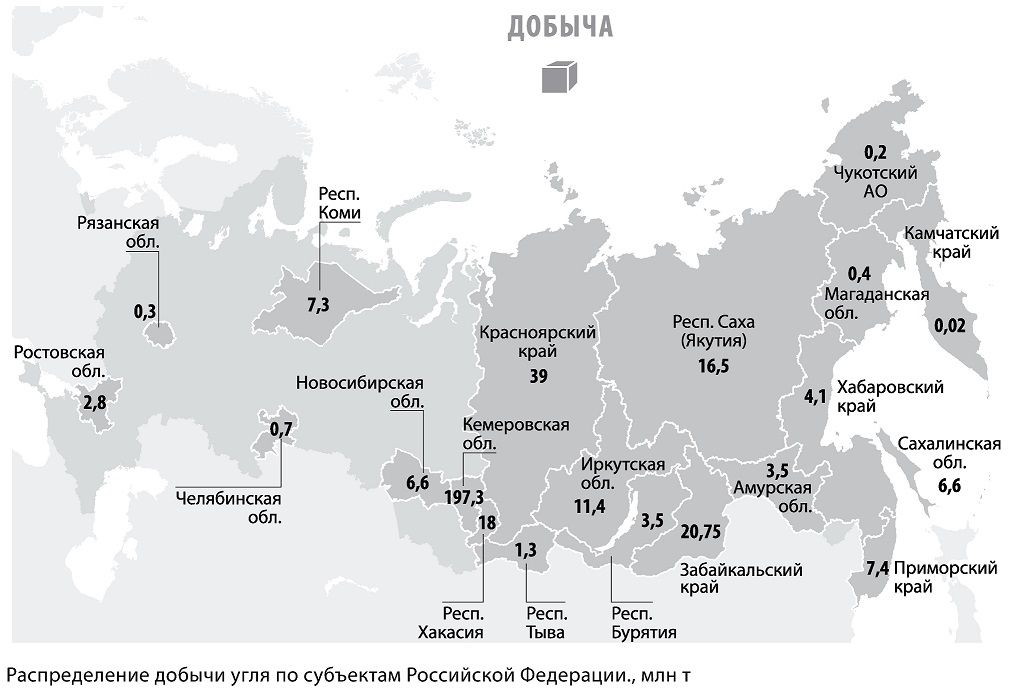 Угольные ресурсы